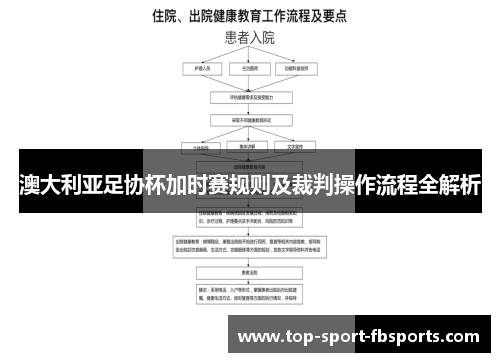 澳大利亚足协杯加时赛规则及裁判操作流程全解析