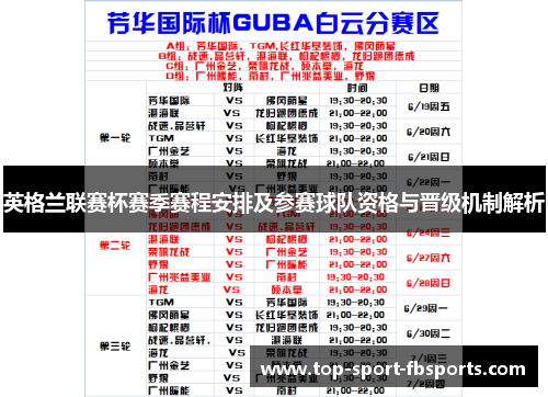 英格兰联赛杯赛季赛程安排及参赛球队资格与晋级机制解析