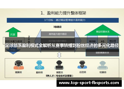 足球部落盈利模式全解析从赛事转播到粉丝经济的多元化路径