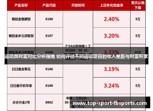 运动员财富对比分析指南 如何评估不同运动项目的收入差距与财富积累