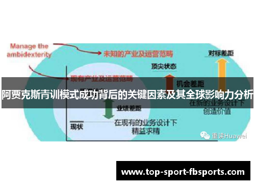 阿贾克斯青训模式成功背后的关键因素及其全球影响力分析