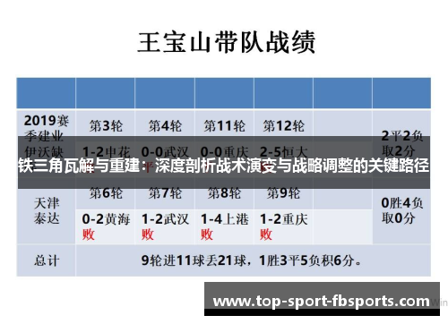 铁三角瓦解与重建：深度剖析战术演变与战略调整的关键路径